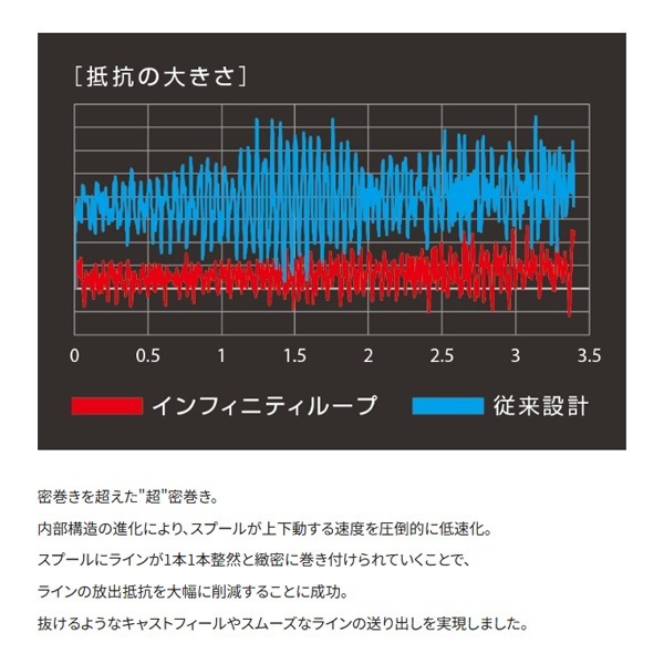 22ステラ